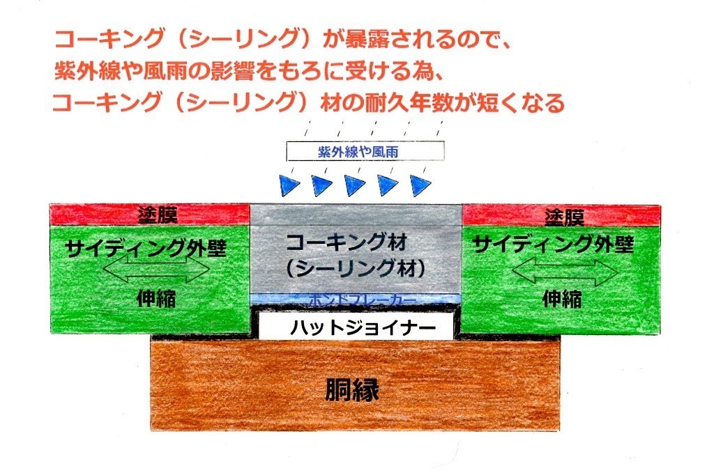 シーリングの先打ち工法